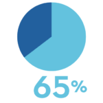 Icon showcasing the legal need for low-income New York residents