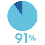 Icon showcasing eviction statistics in New York